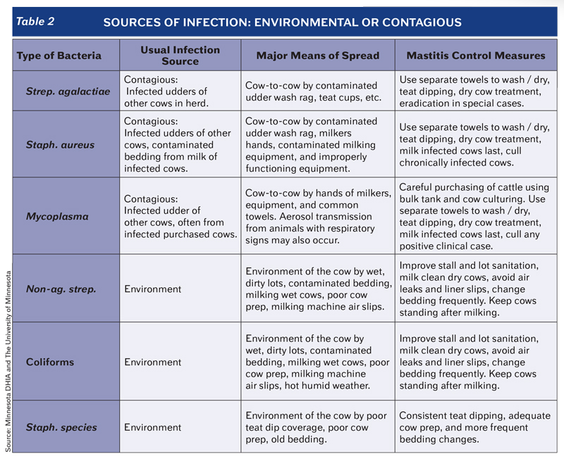 https://crystalcreeknatural.com/wp-content/uploads/2021/03/03-Table02-Sources-Of-Infection.jpg
