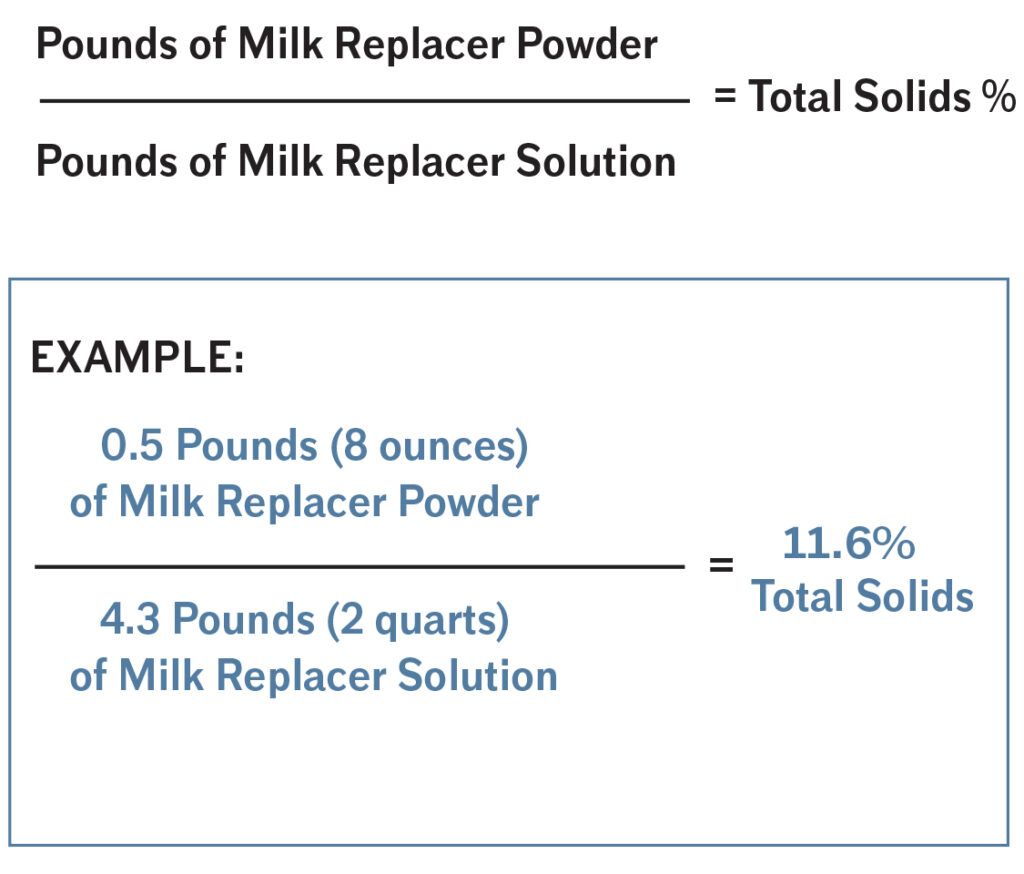 Creating Consistency Mixing & Feeding Milk Crystal Creek